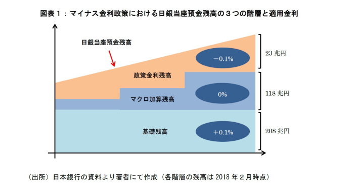 短期金融市場と現預金