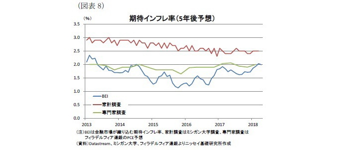 米国,インフレ加速