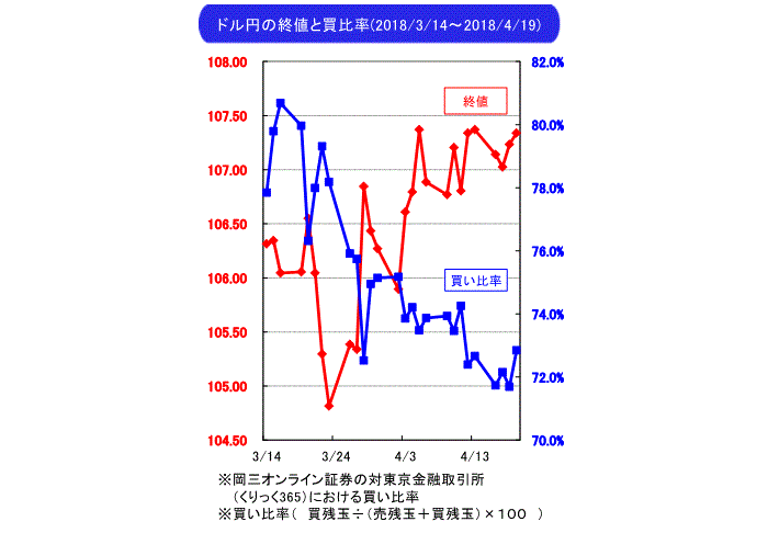 武部力也,週間為替相場見通し