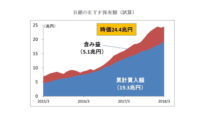 日銀,ETF,資産形成