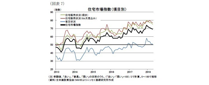 米国,住宅着工、許可件数