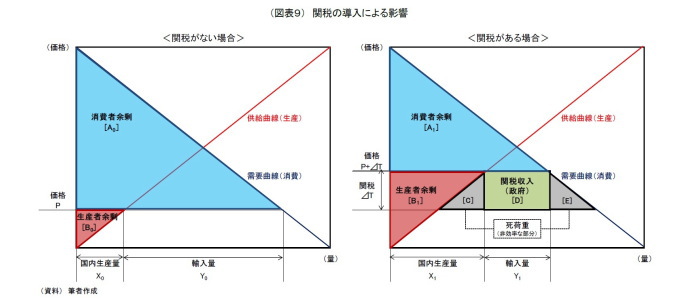 世界貿易,リスク