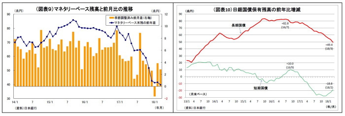 貸出・マネタリー統計