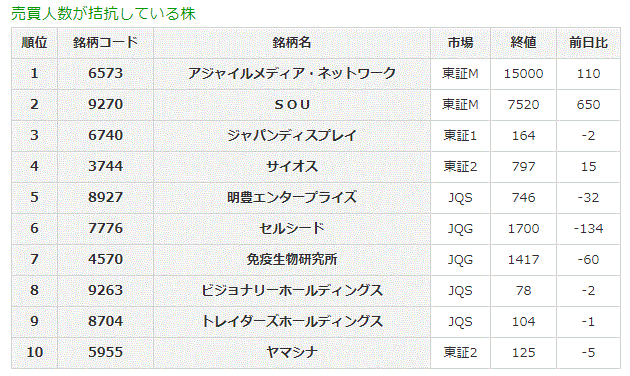 売買人数が拮抗している株