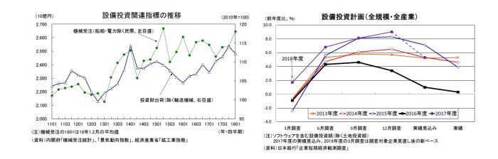 実質GDP,予測