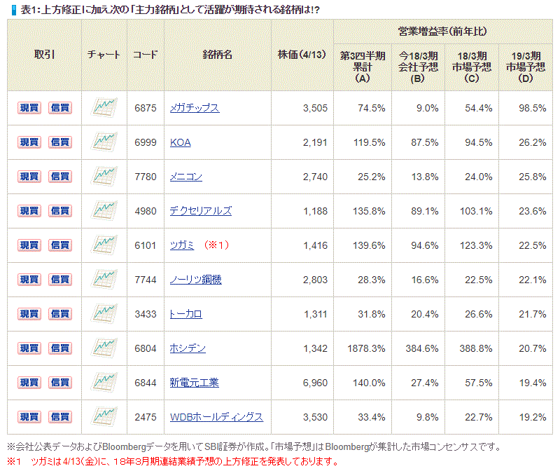 日本株投資戦略,主力銘柄