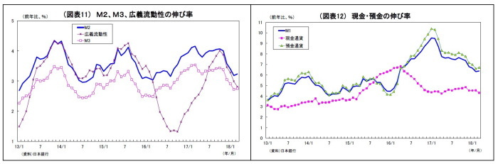 貸出・マネタリー統計