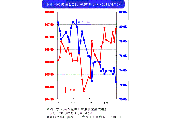 武部力也,週間為替相場見通し