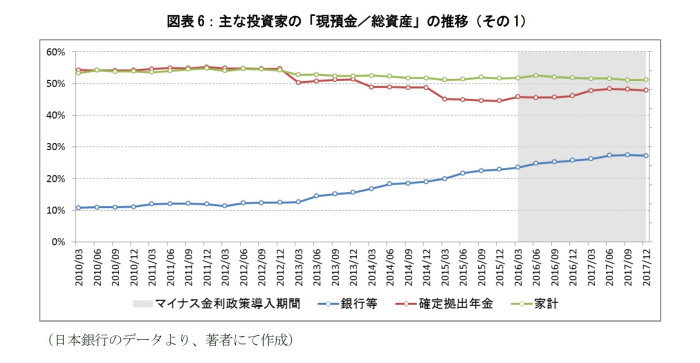 マイナス金利政,運用資産