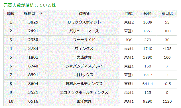 売買人数が拮抗している株