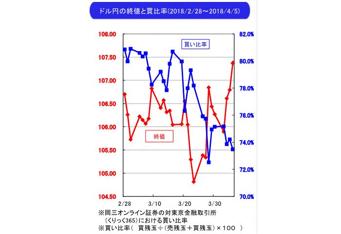 武部力也,週間為替相場見通し