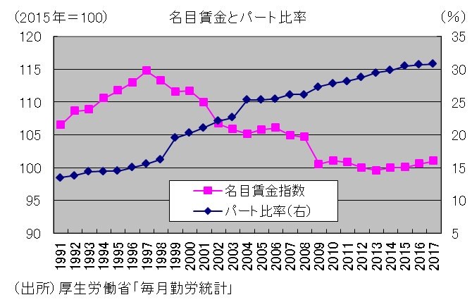 給料,中小企業,大企業,格差