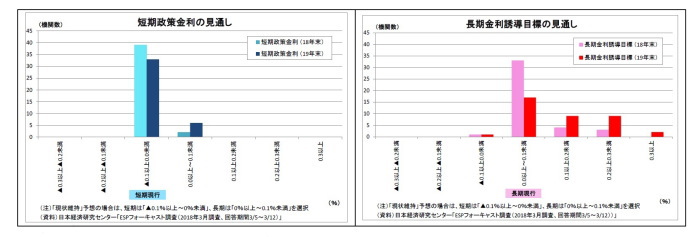 円安再開,円相場,展望