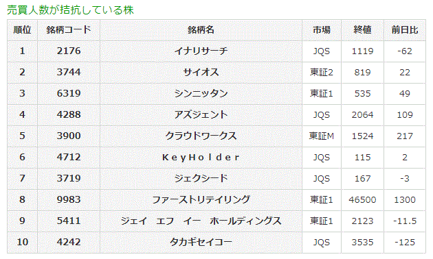 売買人数が拮抗している株