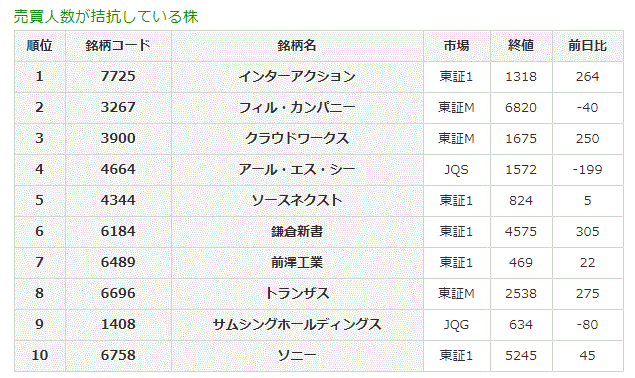 売買人数が拮抗している株