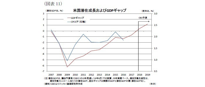 米国,インフレ加速