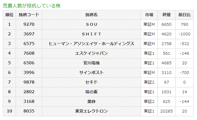 売買人数が拮抗している株