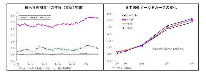 円安再開,円相場,展望