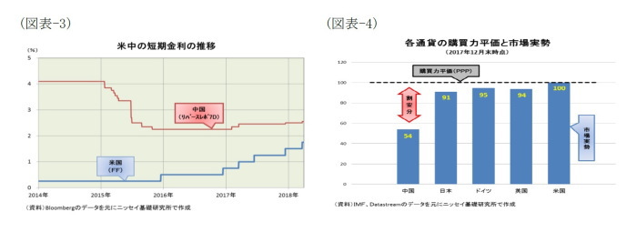 中国経済,人民元