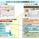 6e62e197 61eb 4499 915b 5335c7f9be64 1 150x150 - マイナンバーカードで何ができる？　受け取り方法は？そもそも必要なの？