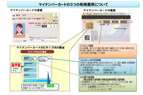 6e62e197 61eb 4499 915b 5335c7f9be64 1 - マイナンバーカードで何ができる？　受け取り方法は？そもそも必要なの？