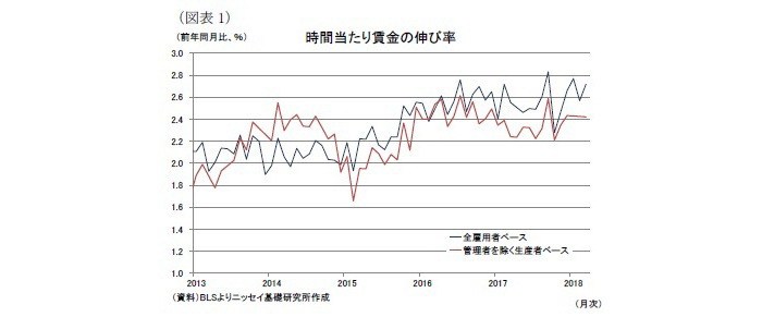 米国,雇用統計