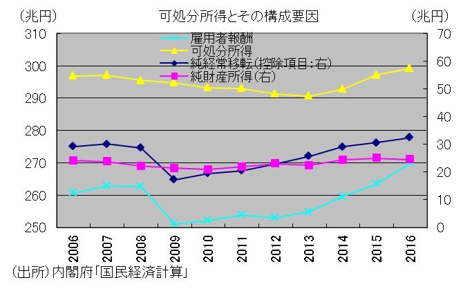 給料,中小企業,大企業,格差