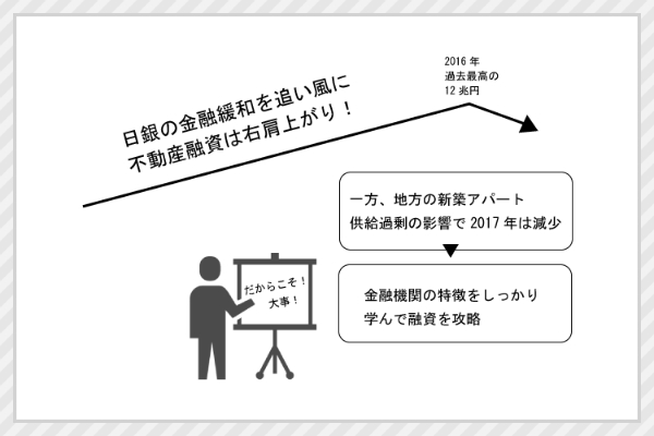 74f6b7d6 8e53 4235 ac10 521369e8e195 1 - 不動産投資での融資、どの金融機関を選ぶのがベスト？