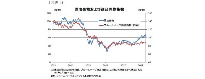 米国,インフレ加速