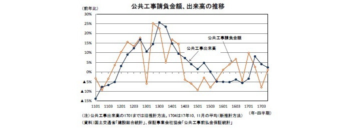 実質GDP,予測