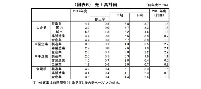 日銀短観