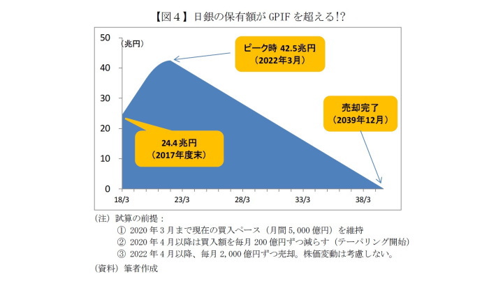 日銀,ETF,資産形成