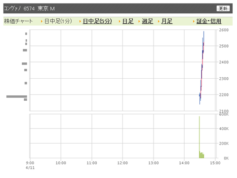 コン　日中足0