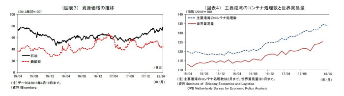 世界貿易,リスク