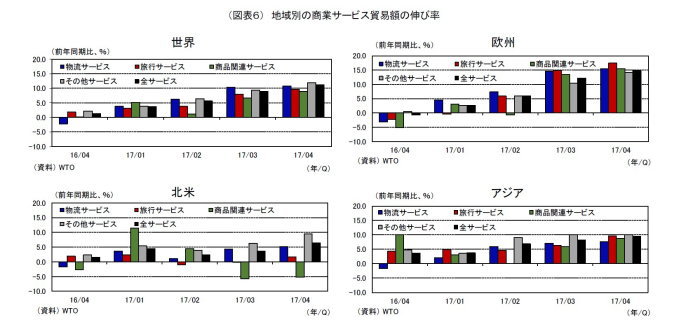 世界貿易,リスク