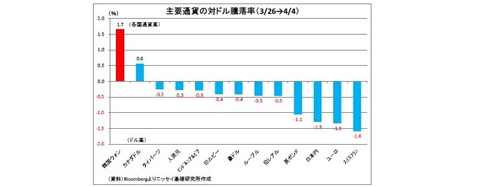 円安再開,円相場,展望