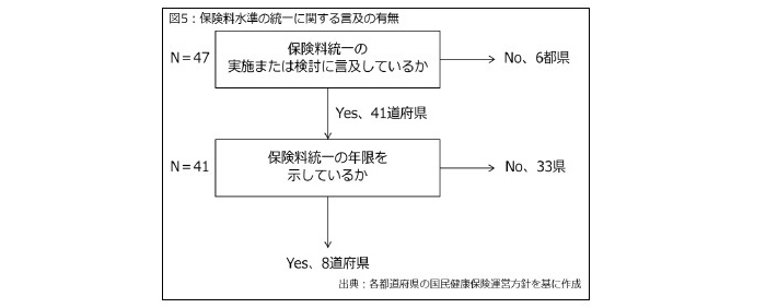 国民健康保険,都道府県化