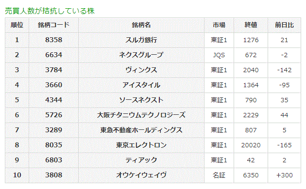 売買人数が拮抗している株