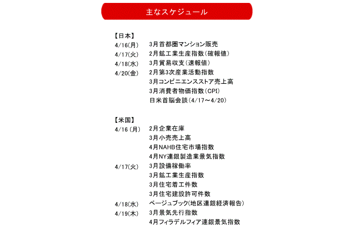 伊藤嘉洋,株式相場見通し