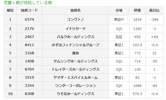 売買人数が拮抗している株