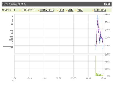 コン　日中足引け