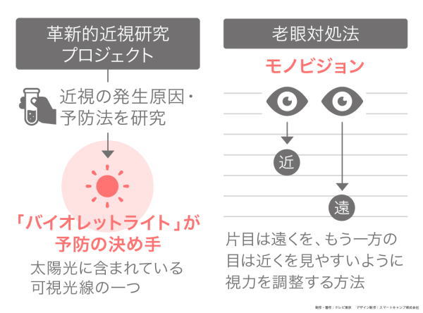 カンブリア宮殿,千葉西総合病院,慶應義塾大学医学部