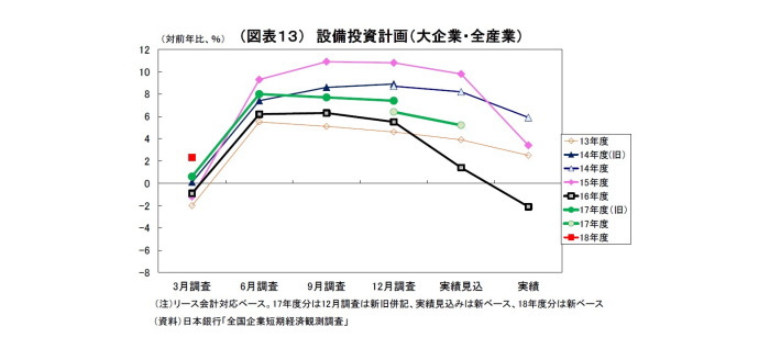 日銀短観