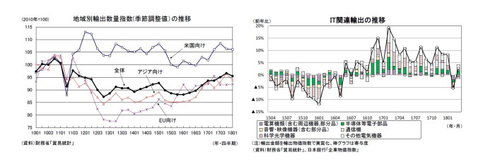 貿易統計