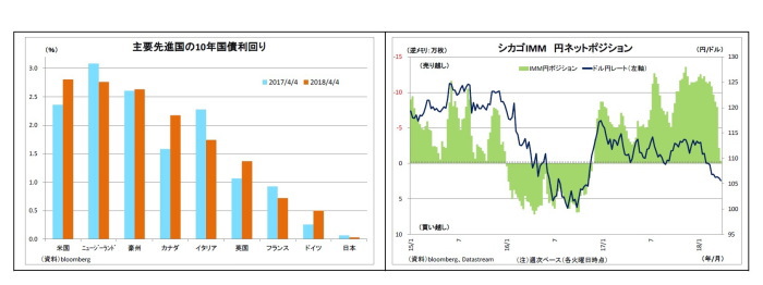 円安再開,円相場,展望