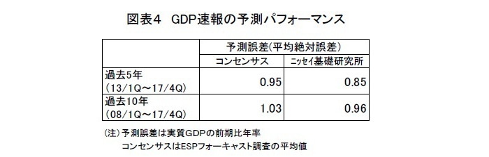 月次GDP,景気動向