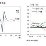 9be6f9ec bac4 44dd 89cc a39c30e7cd24 1 150x150 - 世界貿易が直面するリスク－保護主義よりも労働市場の再構築を