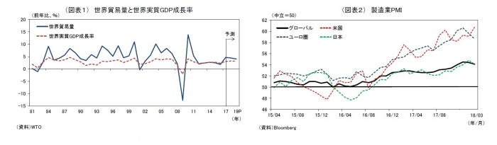 9be6f9ec bac4 44dd 89cc a39c30e7cd24 1 - 世界貿易が直面するリスク－保護主義よりも労働市場の再構築を