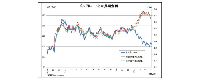 円安再開,円相場,展望