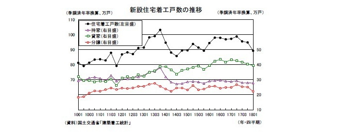 実質GDP,予測